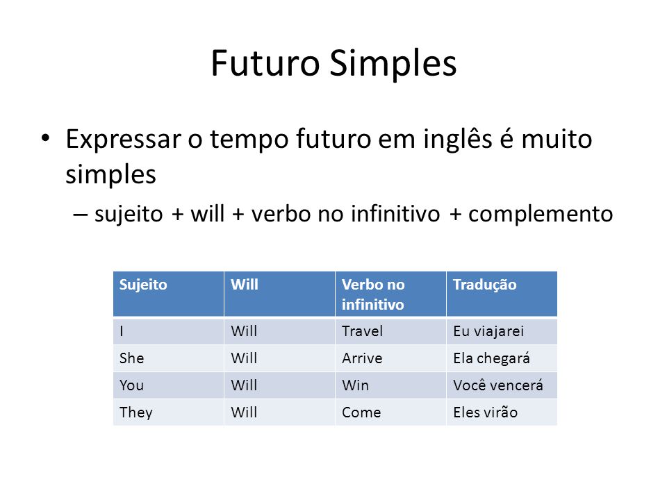 Futuro Simples Expressar o tempo futuro em inglês é muito simples