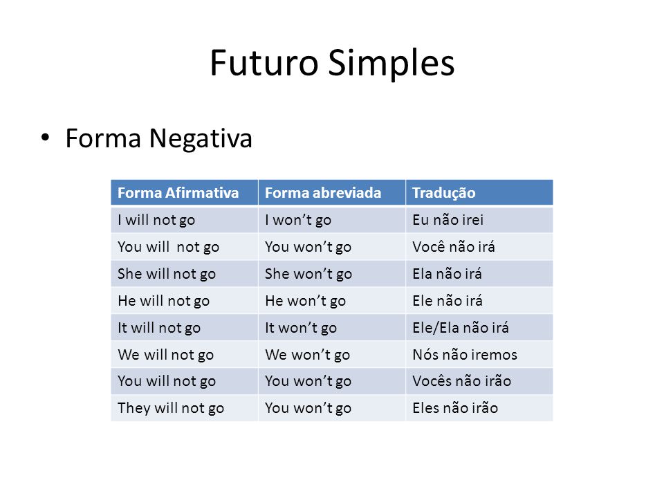 Futuro Simples Forma Negativa Forma Afirmativa Forma abreviada