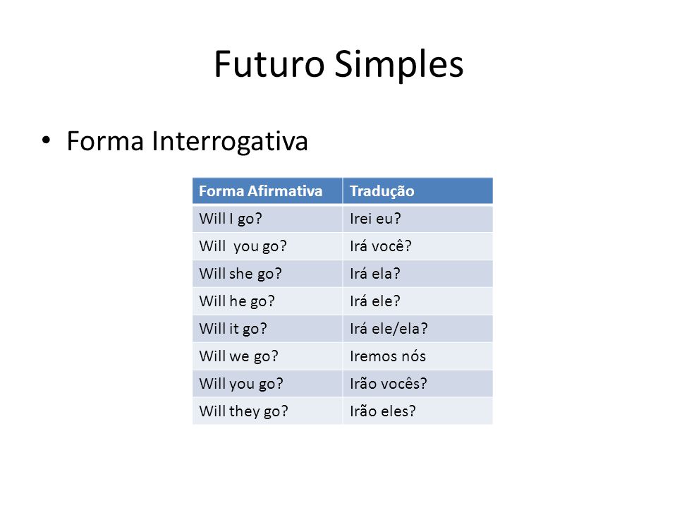 Futuro Simples Forma Interrogativa Forma Afirmativa Tradução