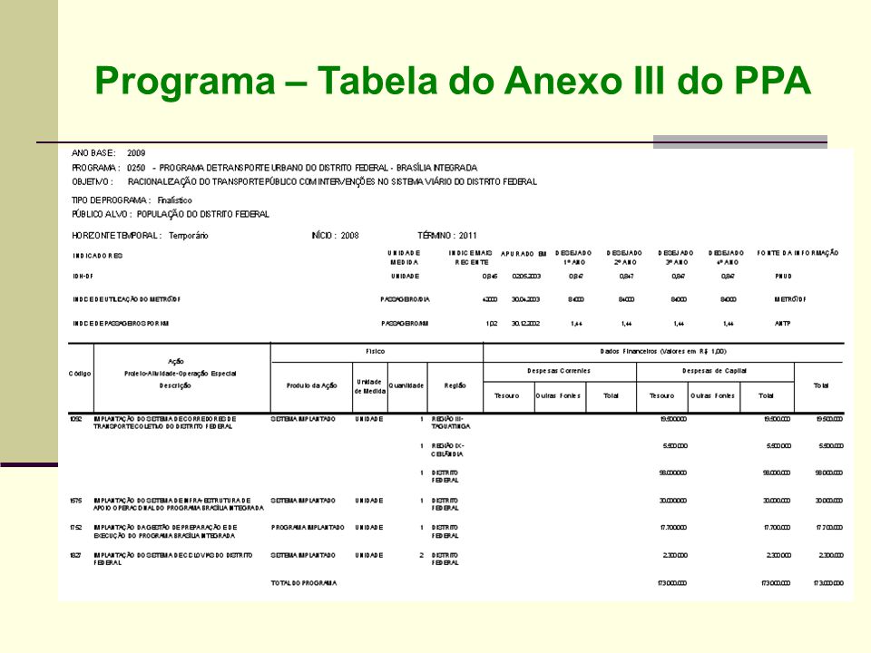 Programa – Tabela do Anexo III do PPA