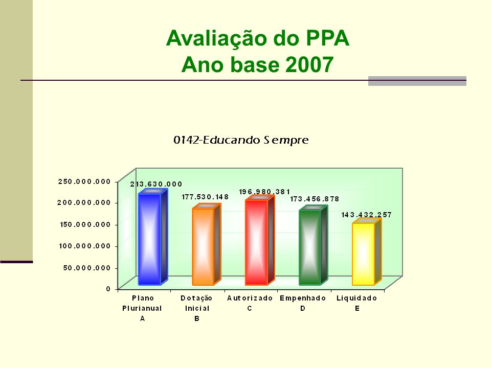 Avaliação do PPA Ano base 2007