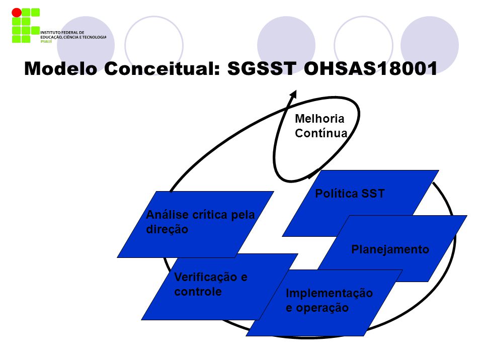Modelo Conceitual: SGSST OHSAS18001