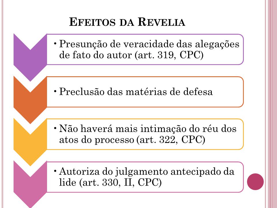 Efeitos da Revelia Presunção de veracidade das alegações de fato do autor (art. 319, CPC) Preclusão das matérias de defesa.