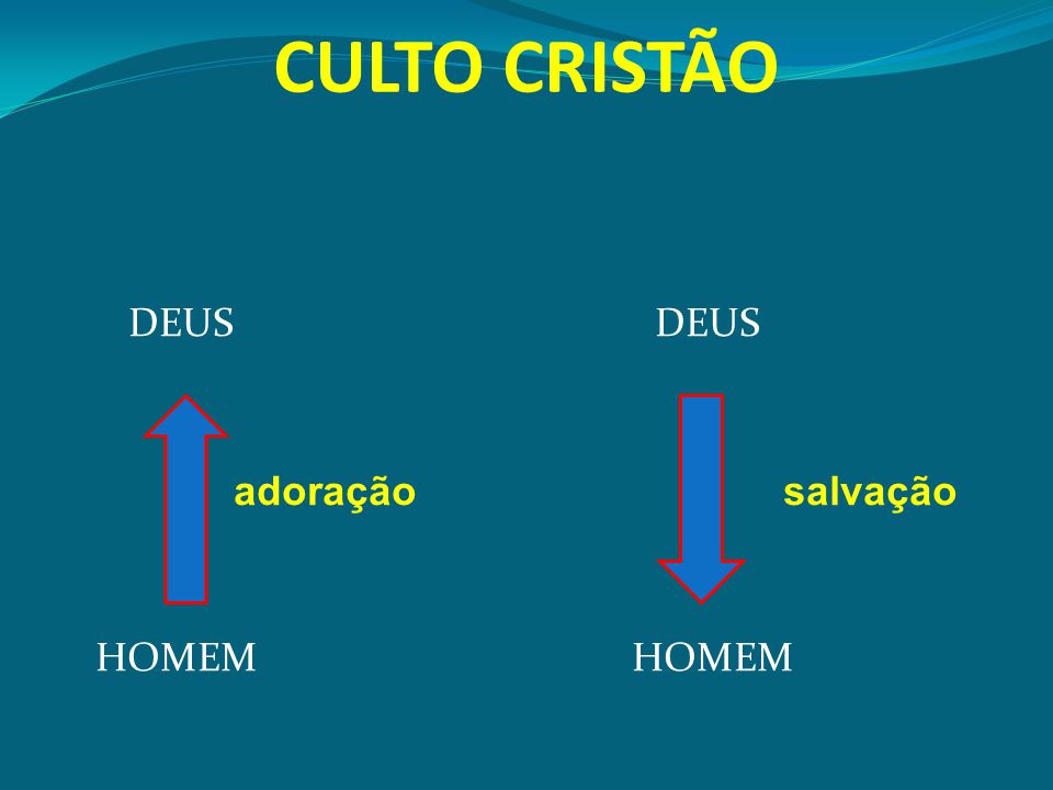 CULTO CRISTÃO DEUS DEUS adoração salvação HOMEM HOMEM
