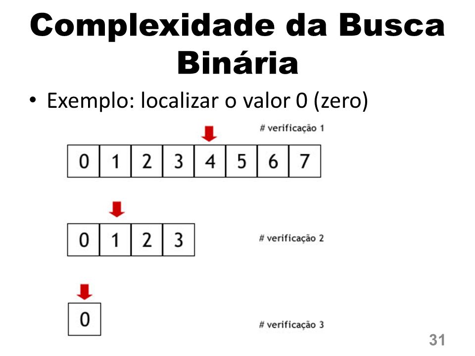 Complexidade dos algoritmos de busca linear e binária 
