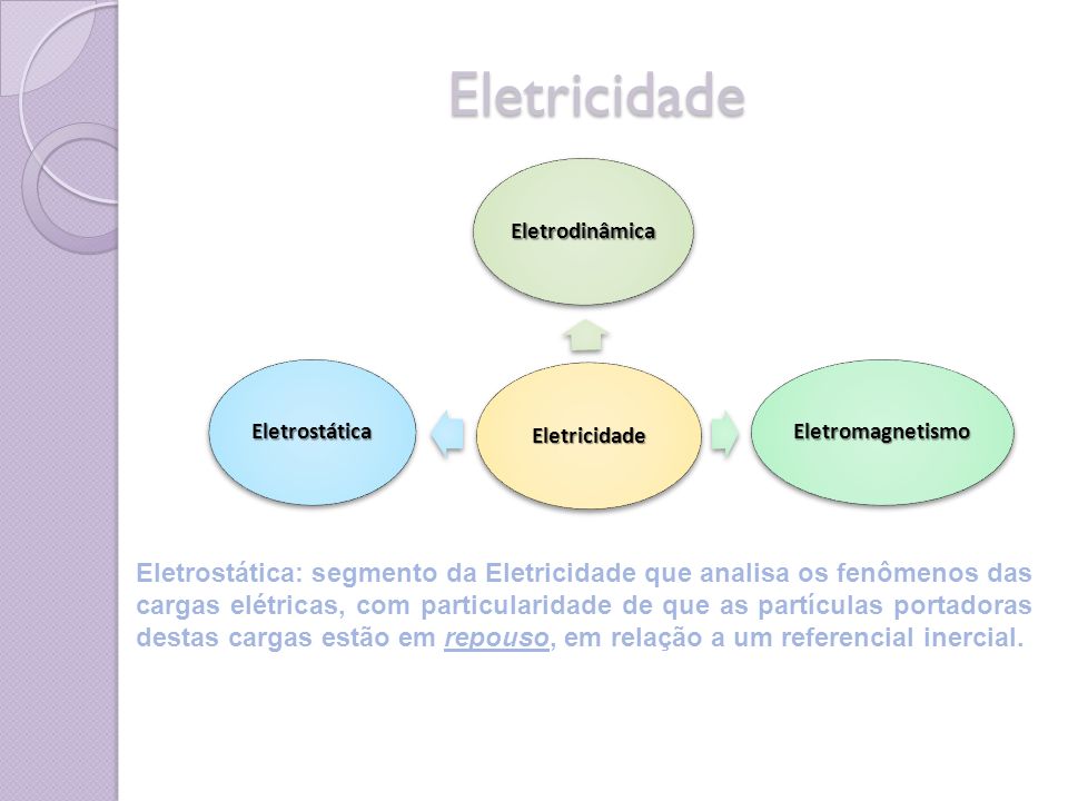 Eletricidade Eletricidade. Eletrodinâmica. Eletromagnetismo. Eletrostática.
