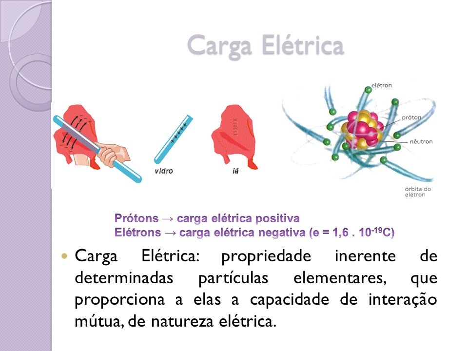 Carga Elétrica Prótons → carga elétrica positiva. Elétrons → carga elétrica negativa (e = 1, C)