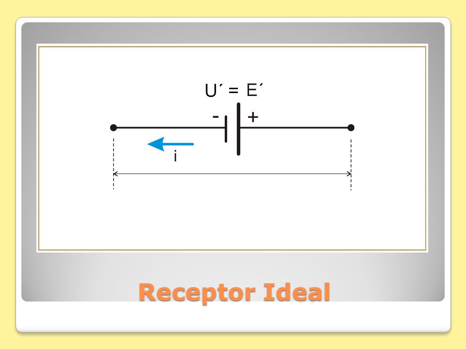 Receptor Ideal