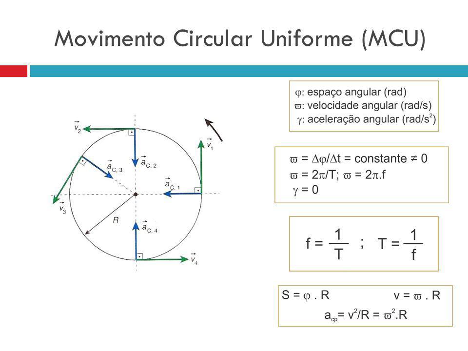 Movimento Circular Uniforme (MCU)