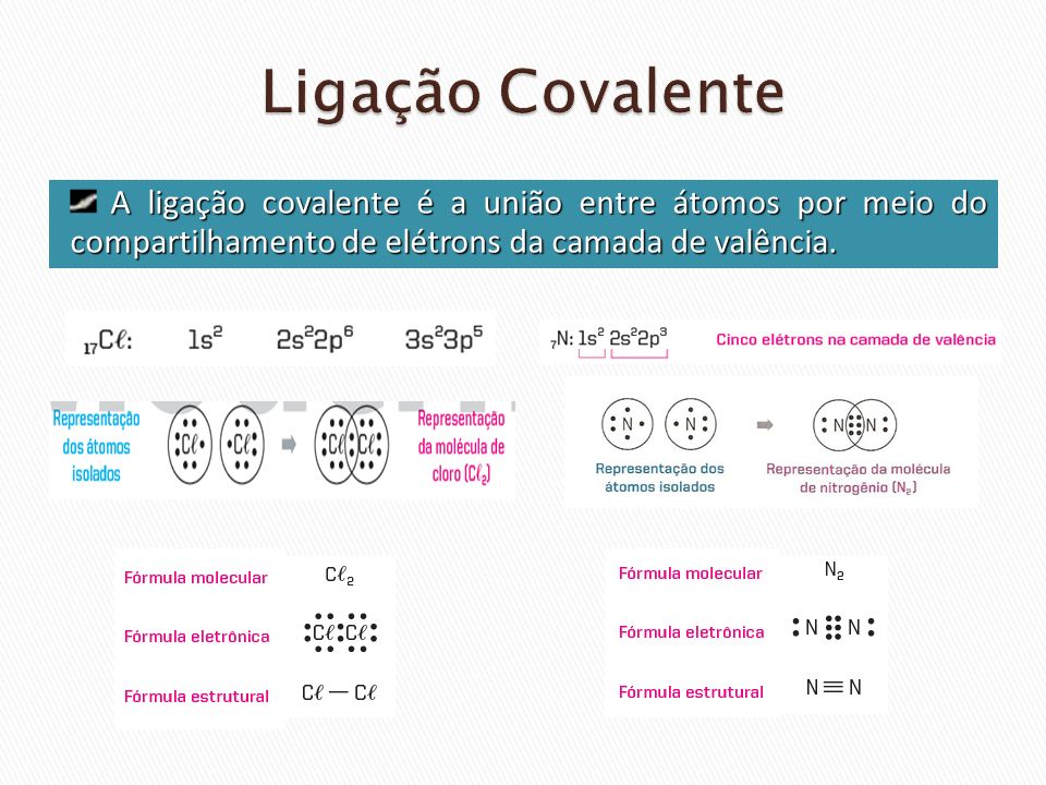 Ligação Covalente A ligação covalente é a união entre átomos por meio do compartilhamento de elétrons da camada de valência.
