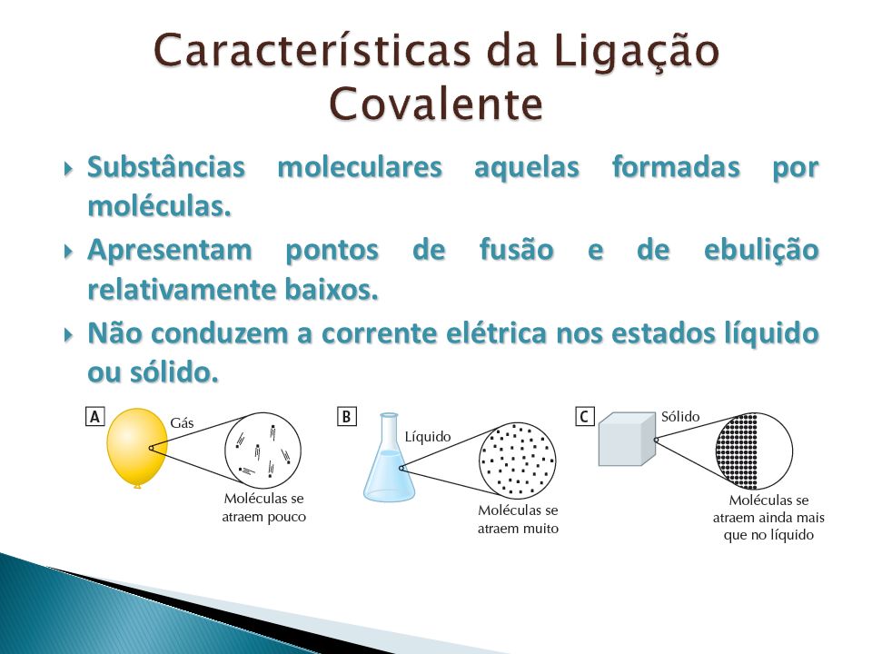 Características da Ligação Covalente