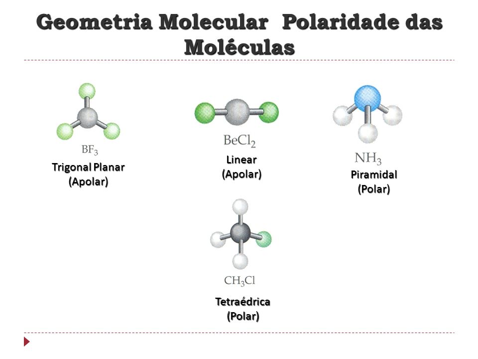 Geometria Molecular Polaridade das Moléculas