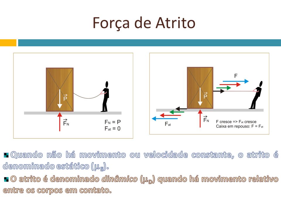 Força de Atrito Quando não há movimento ou velocidade constante, o atrito é denominado estático (E).