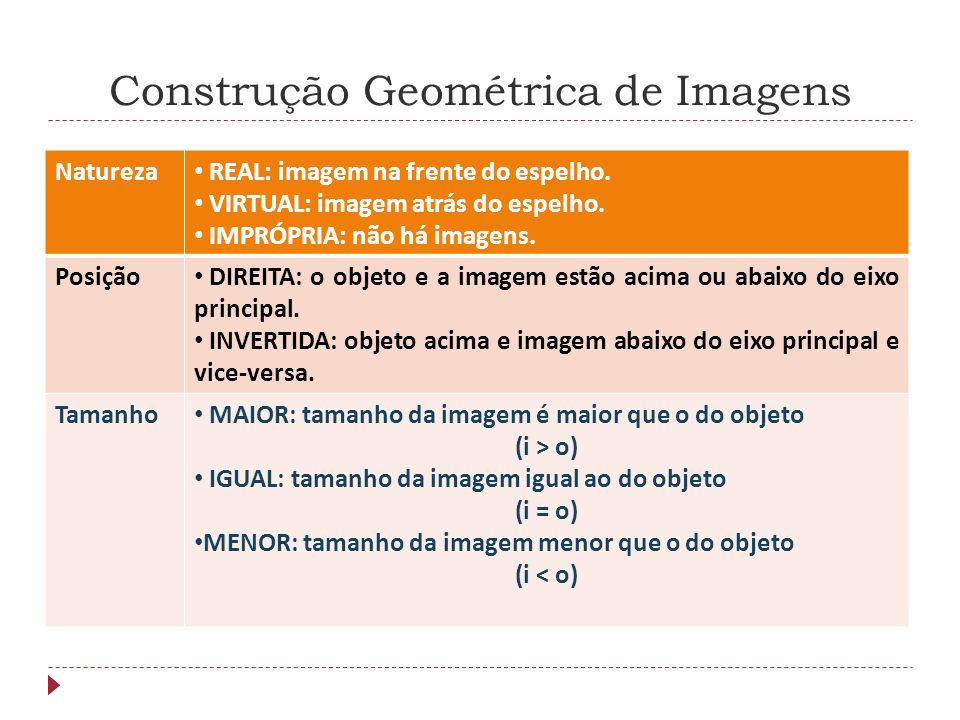 Construção Geométrica de Imagens