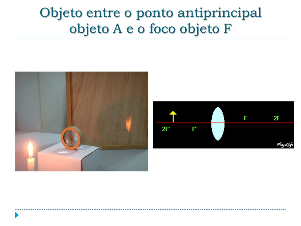Objeto entre o ponto antiprincipal objeto A e o foco objeto F