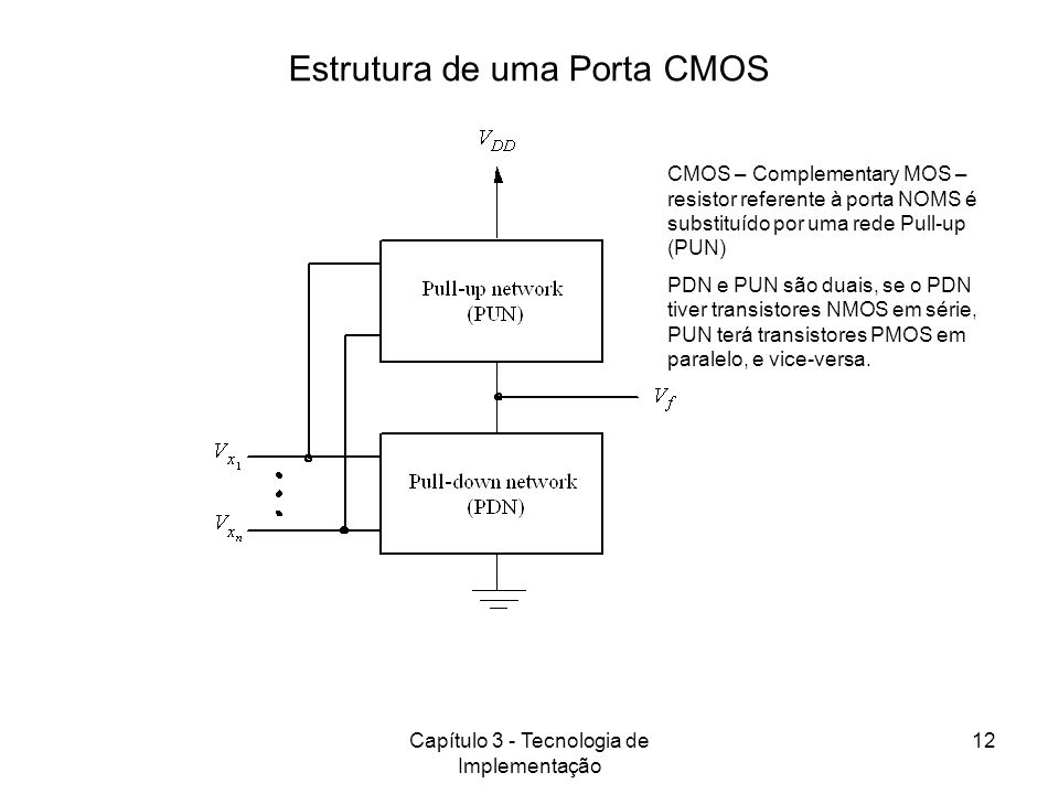 Estrutura de uma Porta CMOS