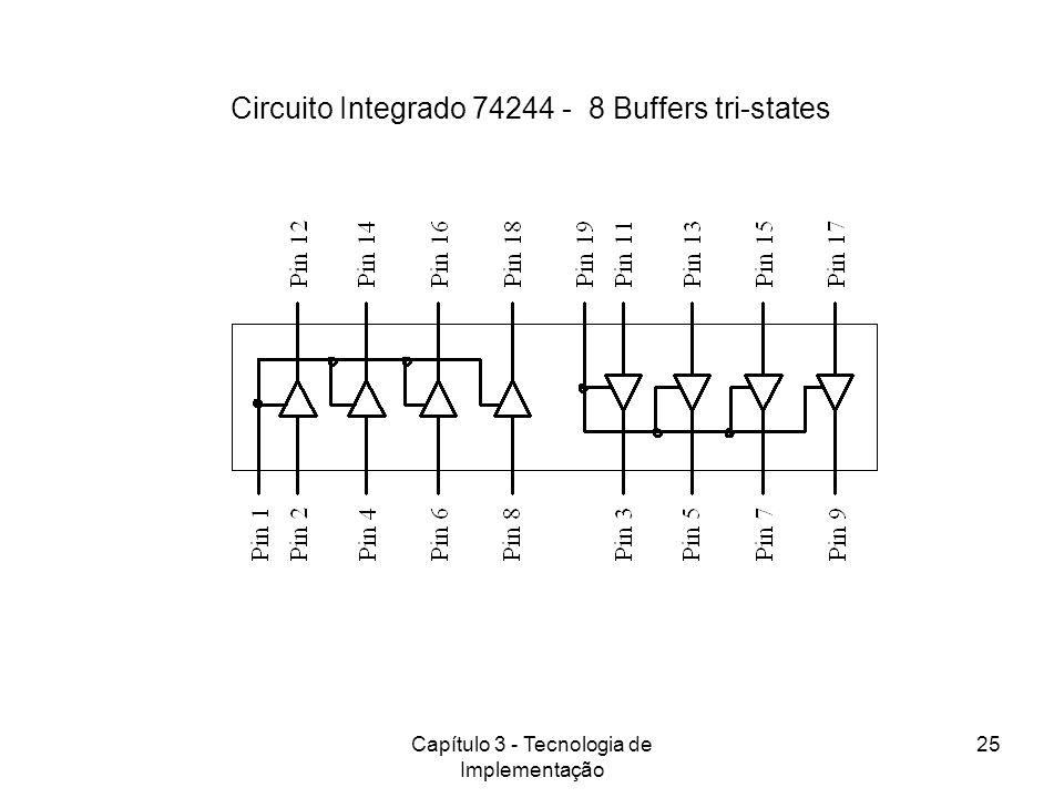Circuito Integrado Buffers tri-states
