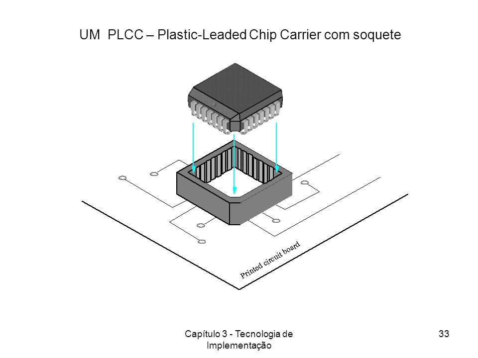 UM PLCC – Plastic-Leaded Chip Carrier com soquete