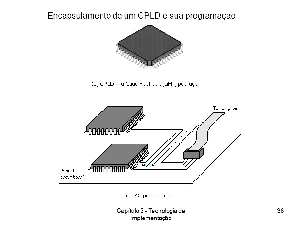 Encapsulamento de um CPLD e sua programação
