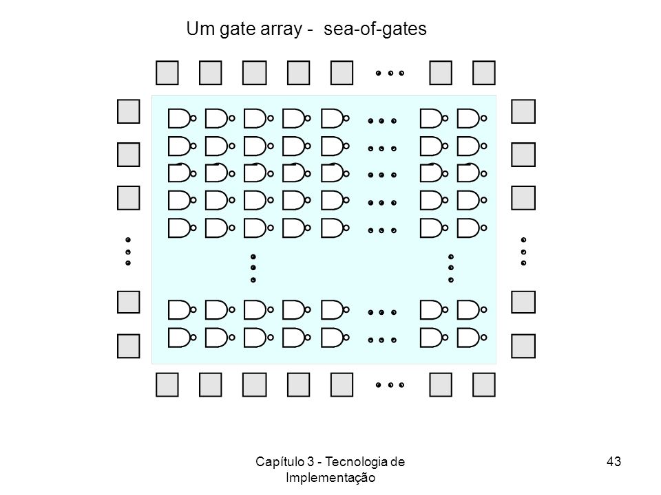 Um gate array - sea-of-gates