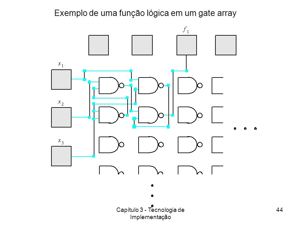 Exemplo de uma função lógica em um gate array