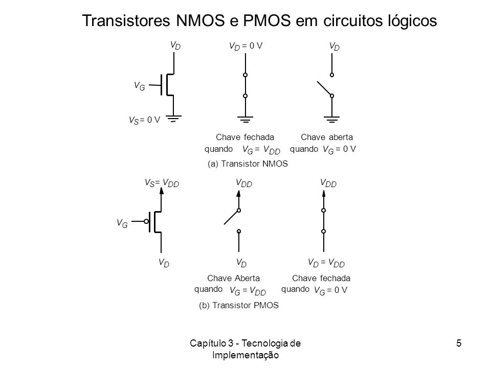 Transistores NMOS e PMOS em circuitos lógicos