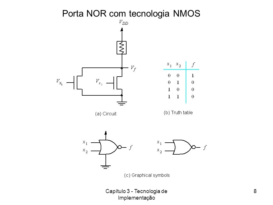 Porta NOR com tecnologia NMOS