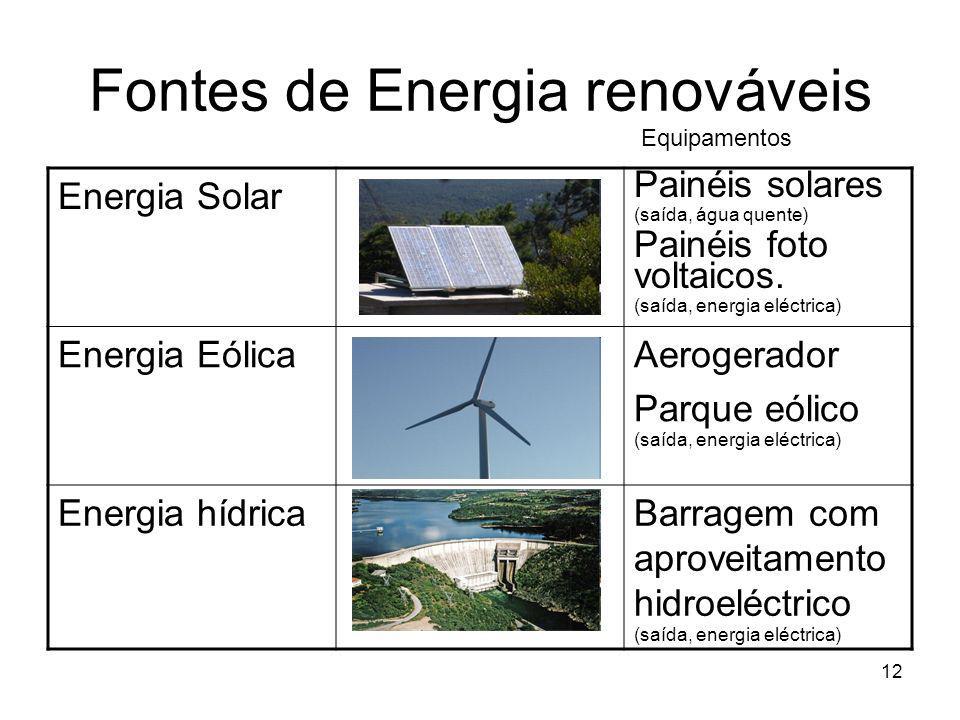 Fontes de Energia renováveis