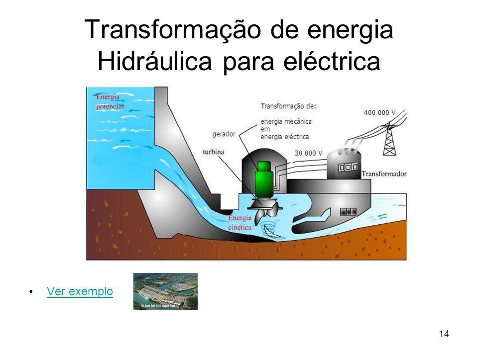 Transformação de energia Hidráulica para eléctrica