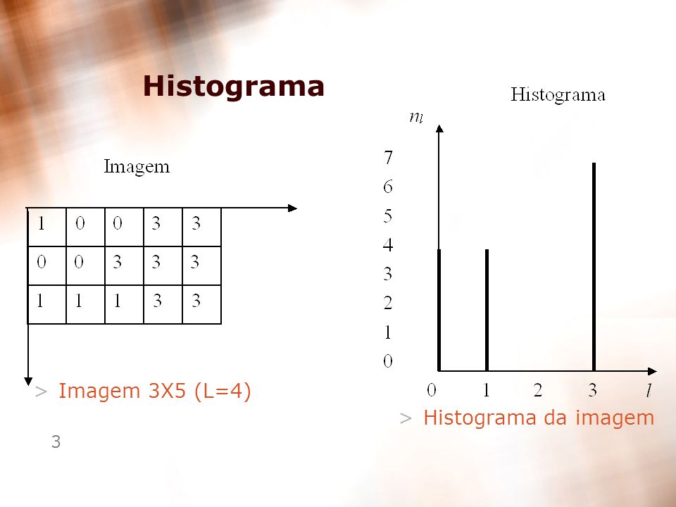Histograma Imagem 3X5 (L=4) Histograma da imagem