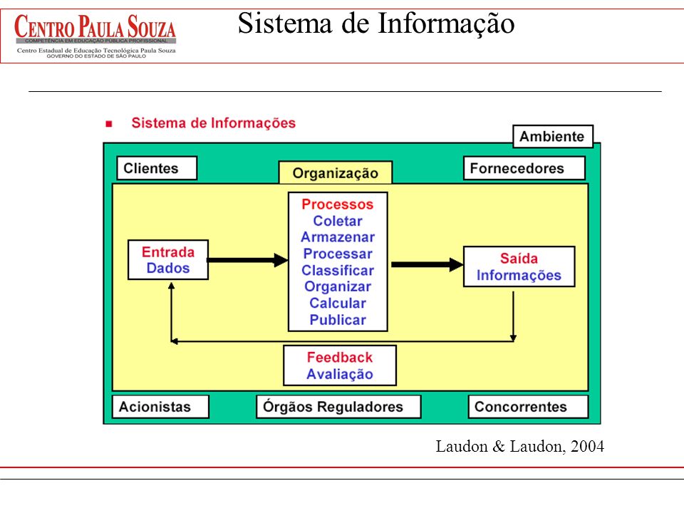 Sistema de Informação Laudon & Laudon, 2004