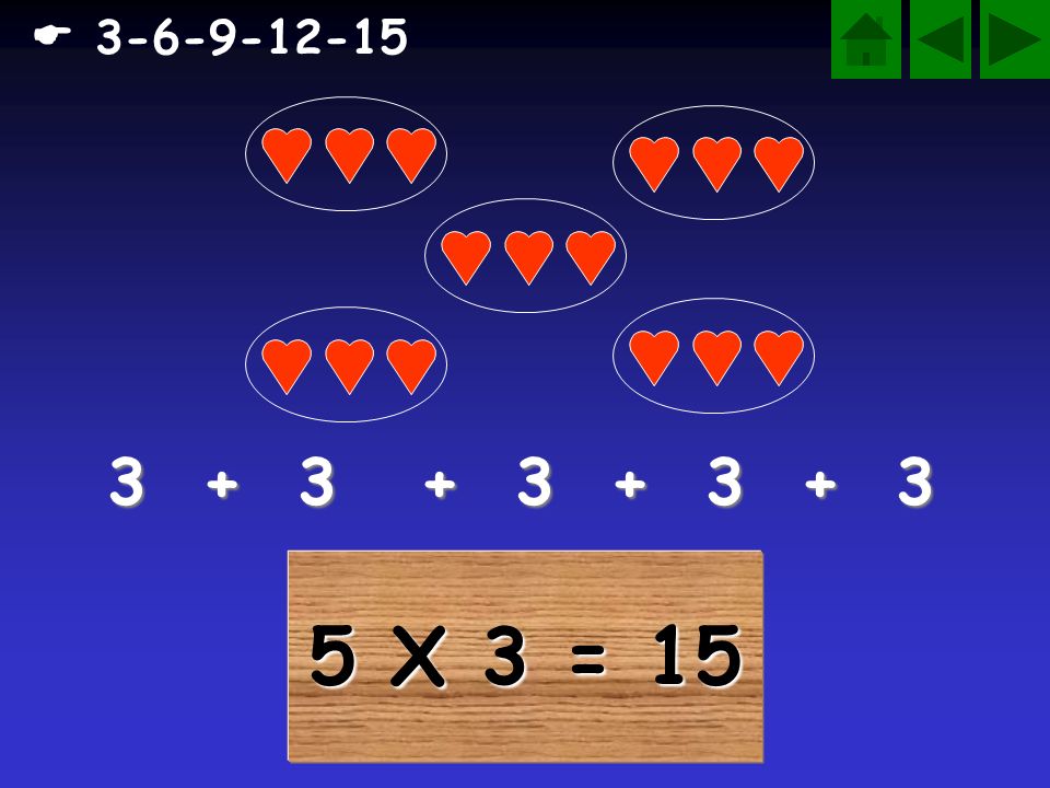  X 3 = 15