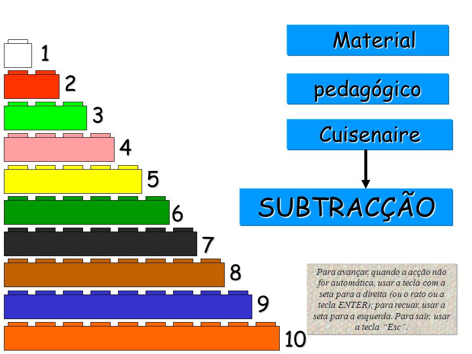 SUBTRACÇÃO Material 1 2 pedagógico 3 Cuisenaire
