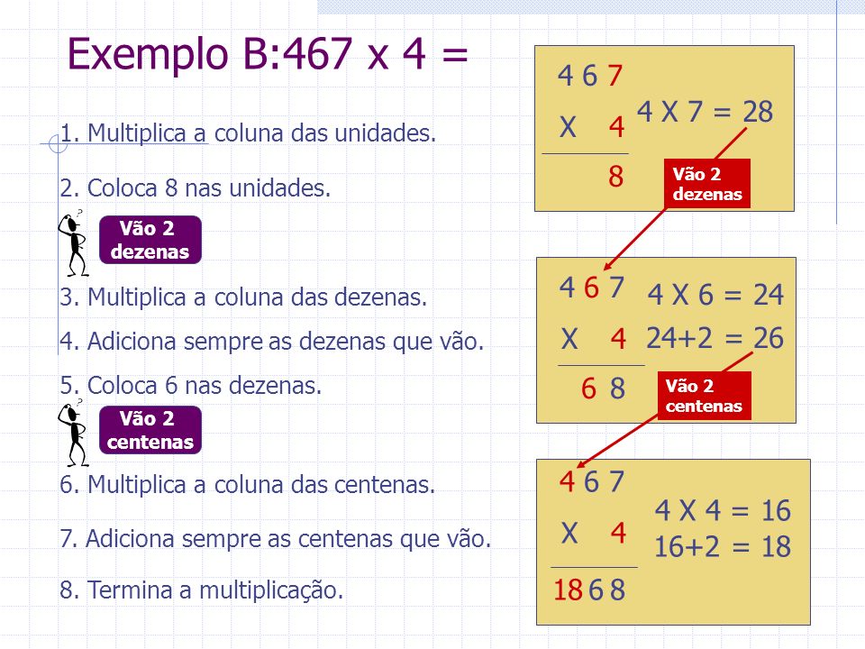 Exemplo B:467 x 4 = X X 7 = Multiplica a coluna das unidades. Vão 2. dezenas.