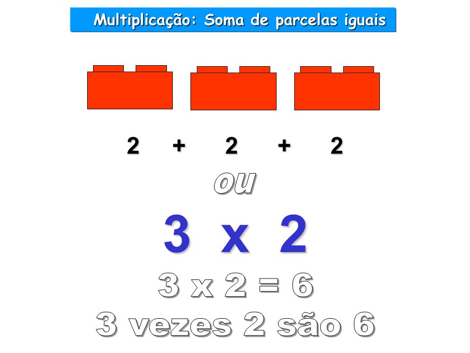 Multiplicação: Soma de parcelas iguais