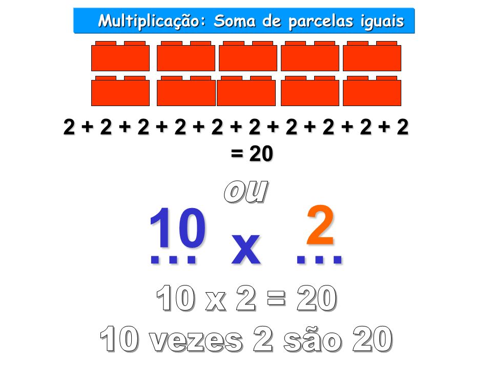 Multiplicação: Soma de parcelas iguais