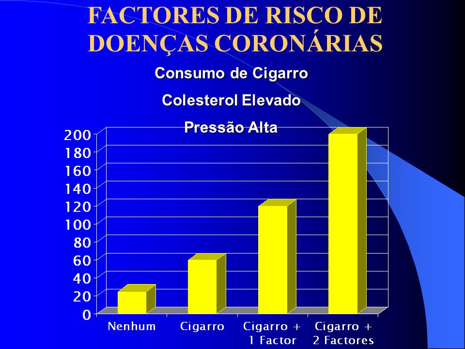 FACTORES DE RISCO DE DOENÇAS CORONÁRIAS