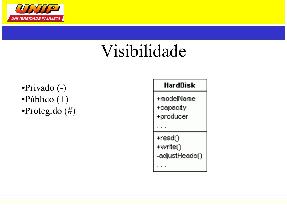 Visibilidade Privado (-) Público (+) Protegido (#)