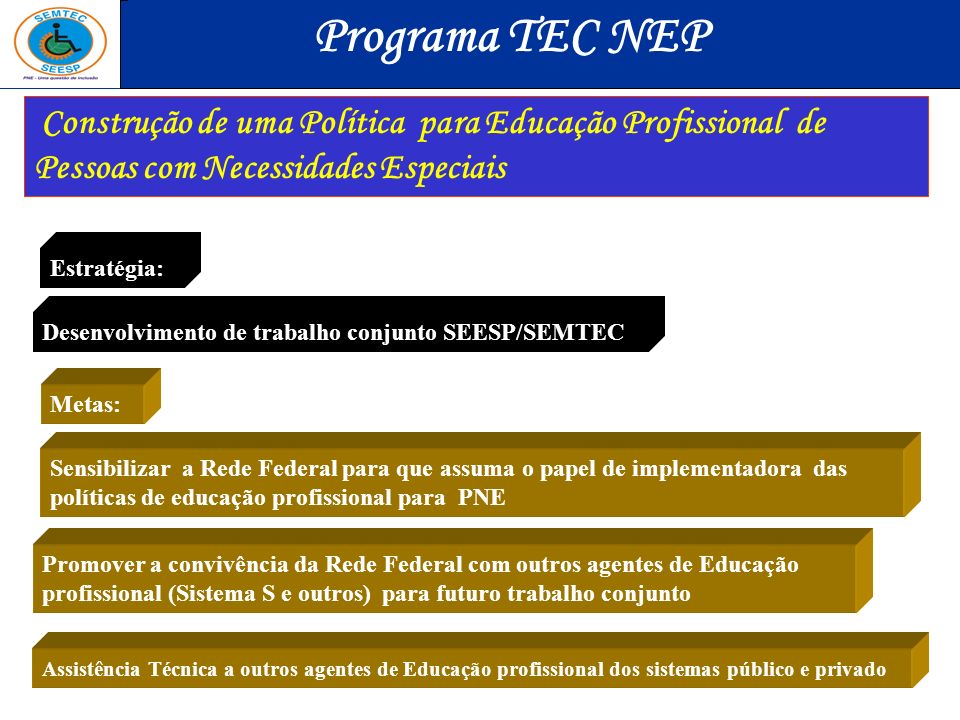 Programa TEC NEP Construção de uma Política para Educação Profissional de Pessoas com Necessidades Especiais.