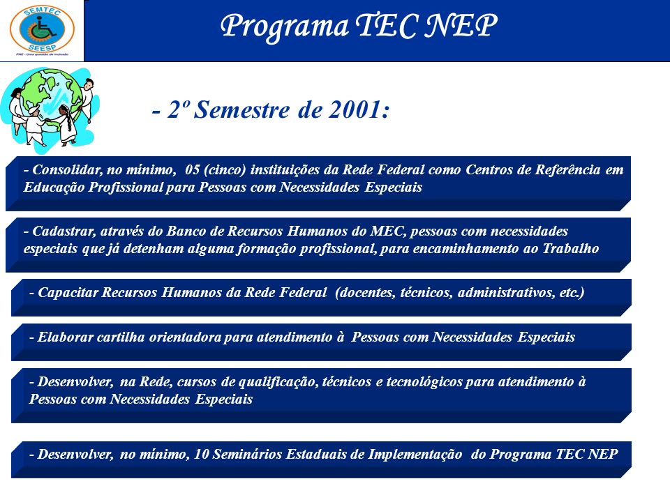 Programa TEC NEP - 2º Semestre de 2001: