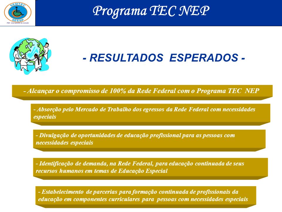 Programa TEC NEP - RESULTADOS ESPERADOS -