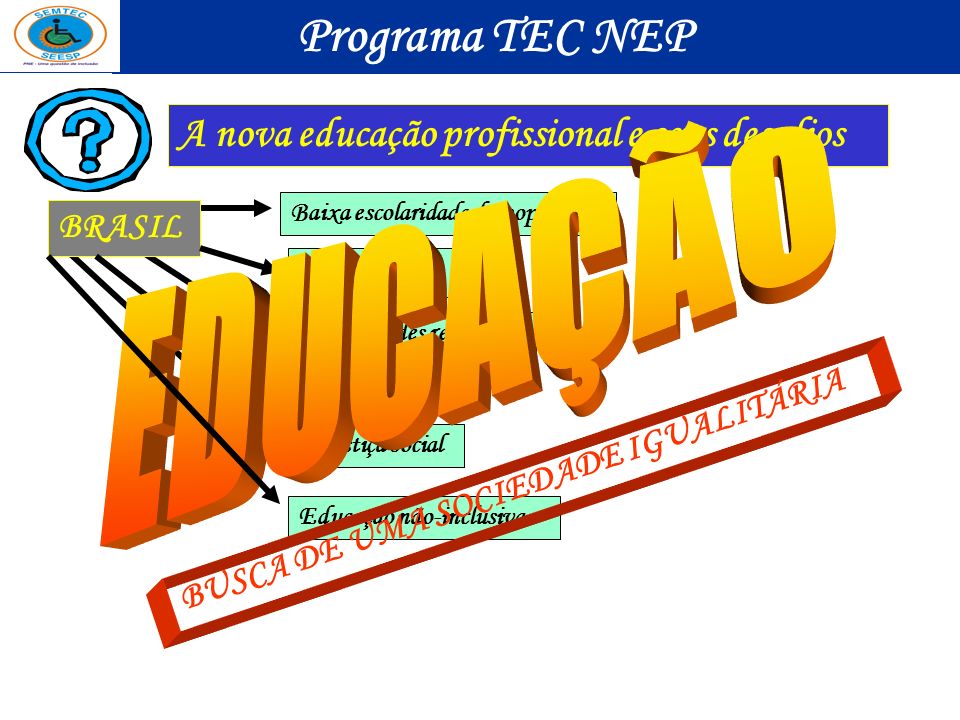 Programa TEC NEP EDUCAÇÃO A nova educação profissional e seus desafios