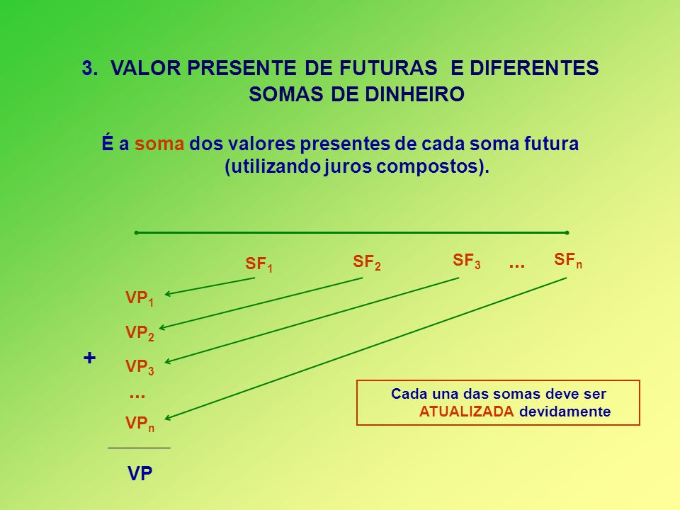 + 3. VALOR PRESENTE DE FUTURAS E DIFERENTES SOMAS DE DINHEIRO