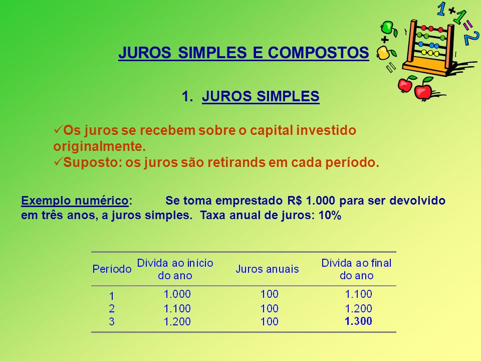 JUROS SIMPLES E COMPOSTOS