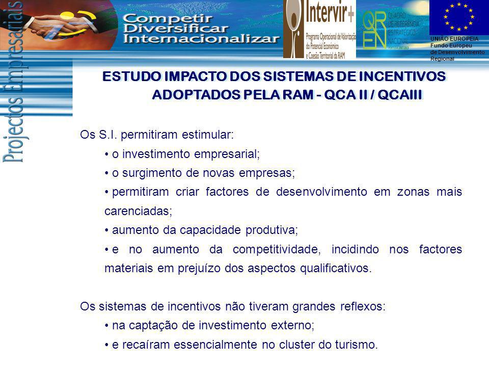 ESTUDO IMPACTO DOS SISTEMAS DE INCENTIVOS ADOPTADOS PELA RAM - QCA II / QCAIII