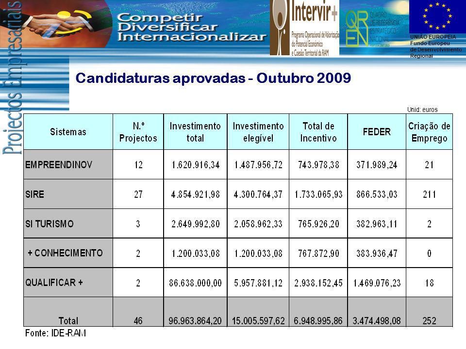 Candidaturas aprovadas - Outubro 2009