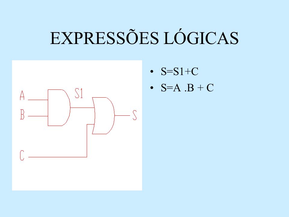 EXPRESSÕES LÓGICAS S=S1+C S=A .B + C