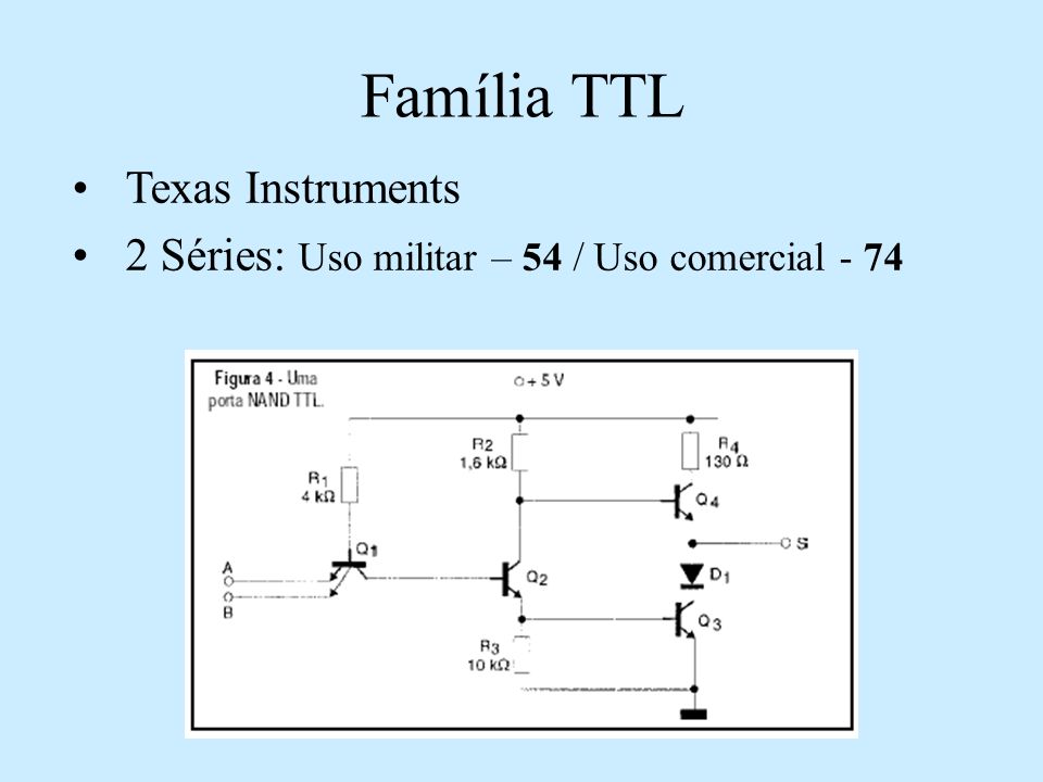 Família TTL Texas Instruments