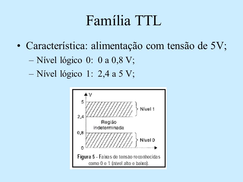 Família TTL Característica: alimentação com tensão de 5V;