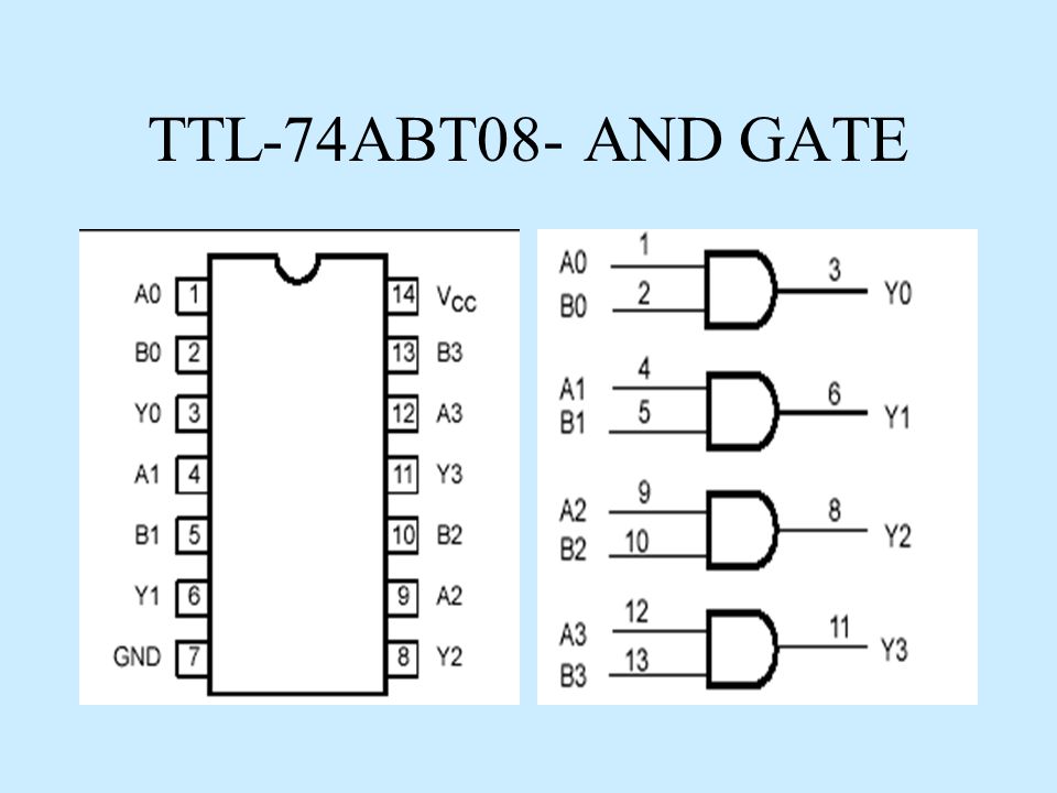 TTL-74ABT08- AND GATE
